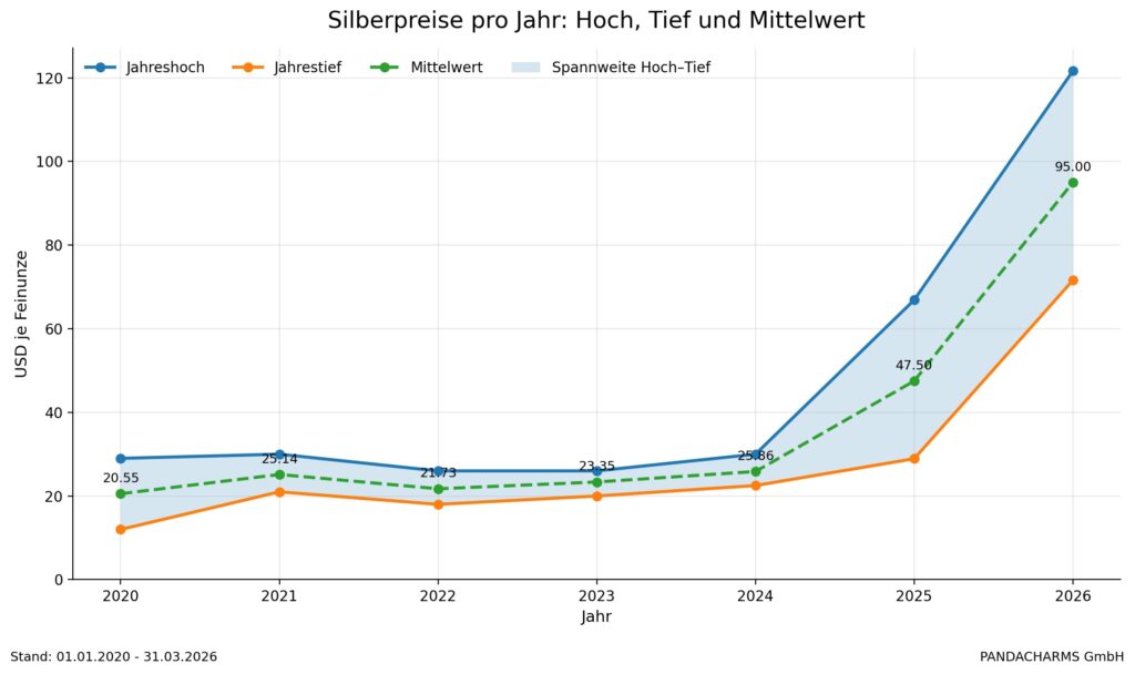 silberpreise reporting final v2